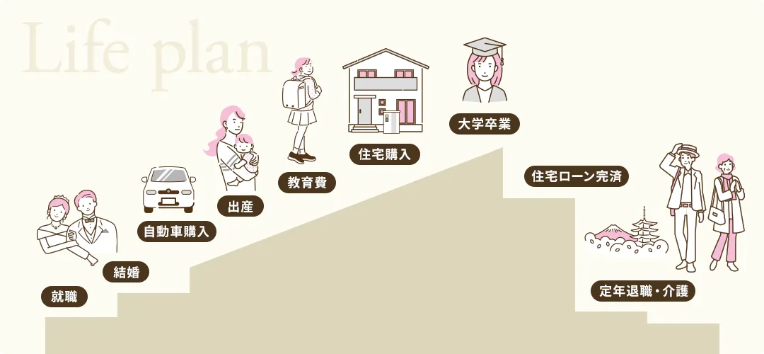 ライフプラン